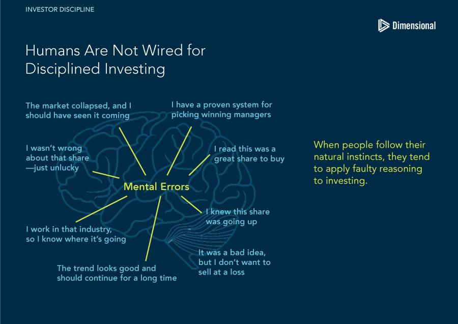 Investor 20Discipline 2C 20complete 20suite1